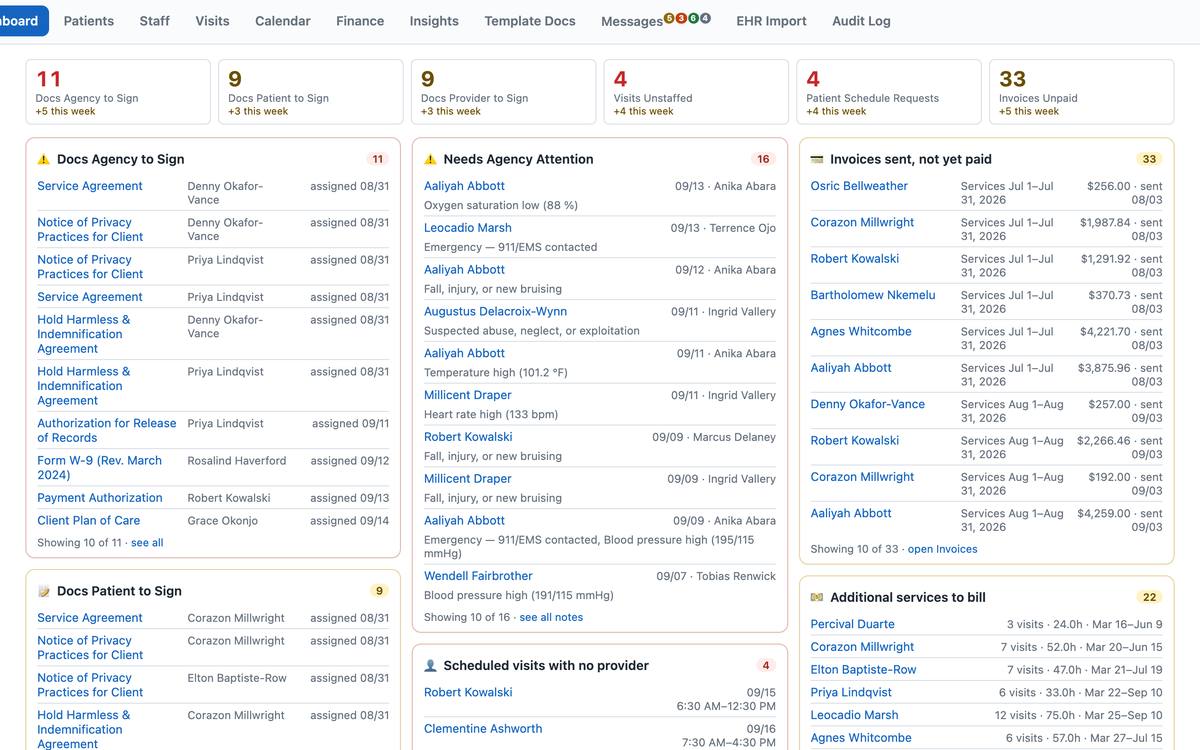Admin dashboard